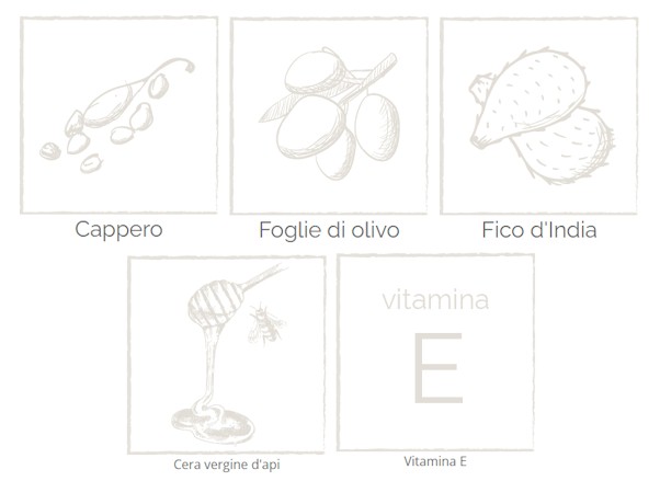 SOS Labra lippenbalsem van Cera di Cupra met natuurlijke ingredienten